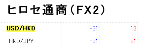 Hirose-FX2のUSDHKDのスワップ