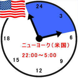 アメリカの時間